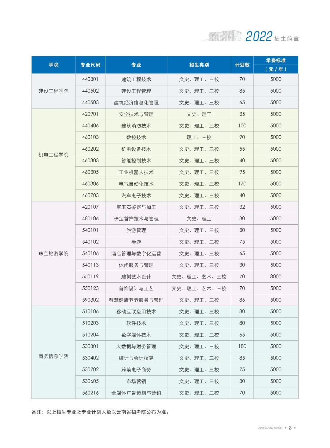 招生計(jì)劃