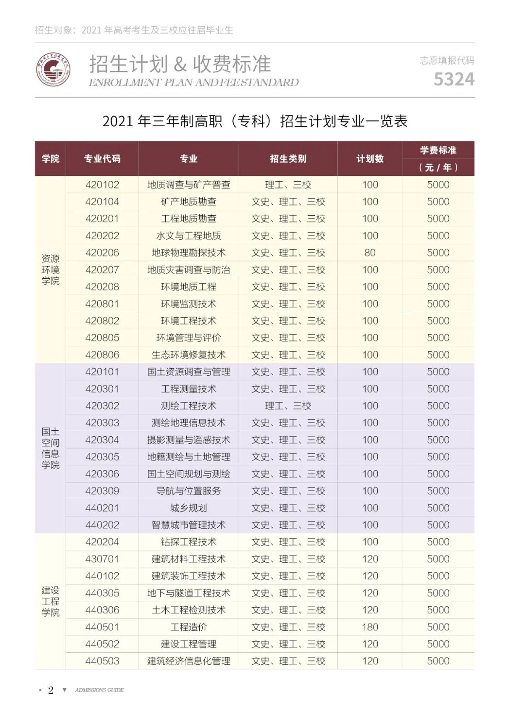 招生計(jì)劃
