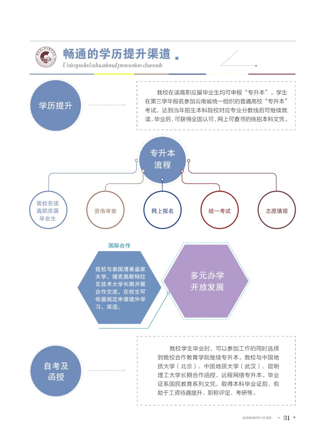 專(zhuān)升本流程