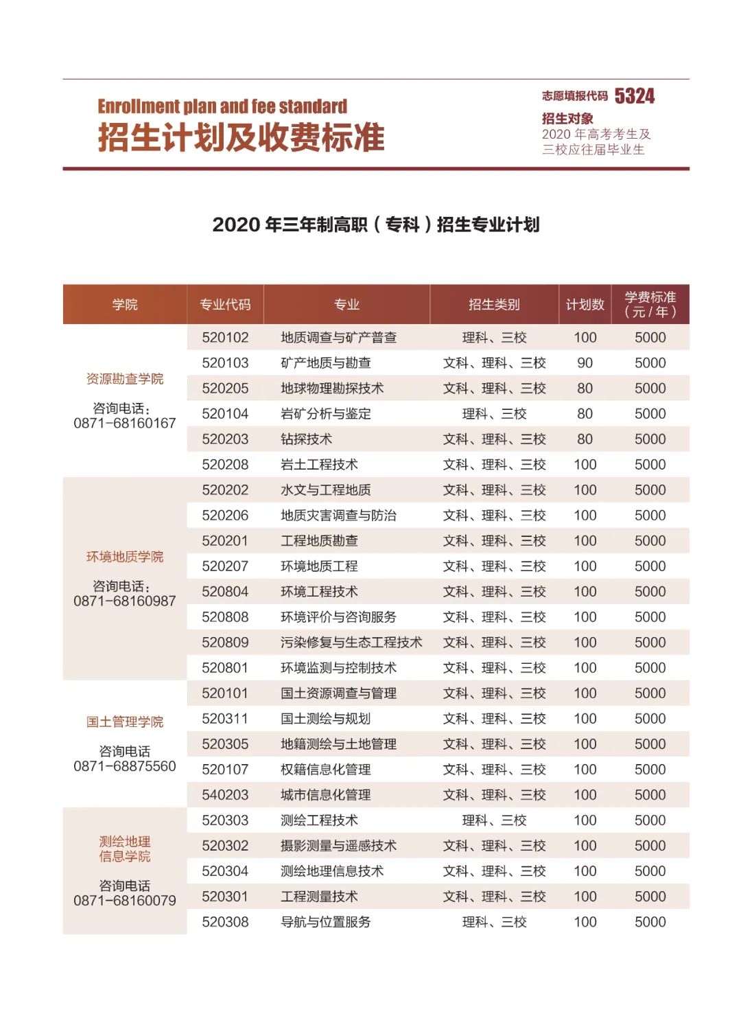 招生計(jì)劃