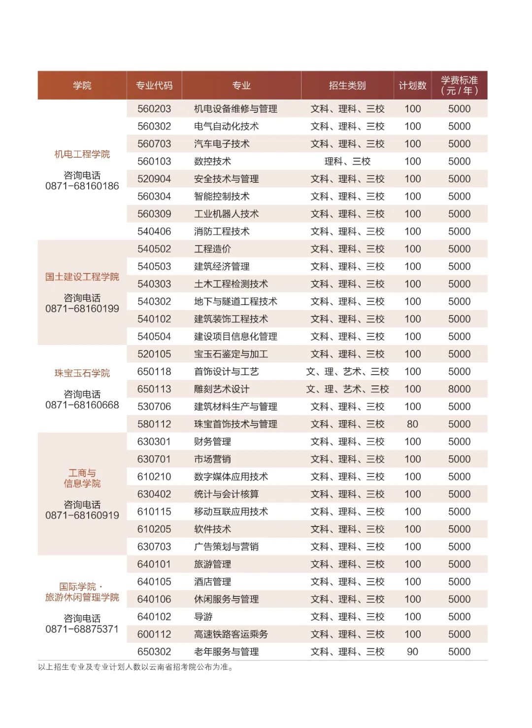 招生專業(yè)