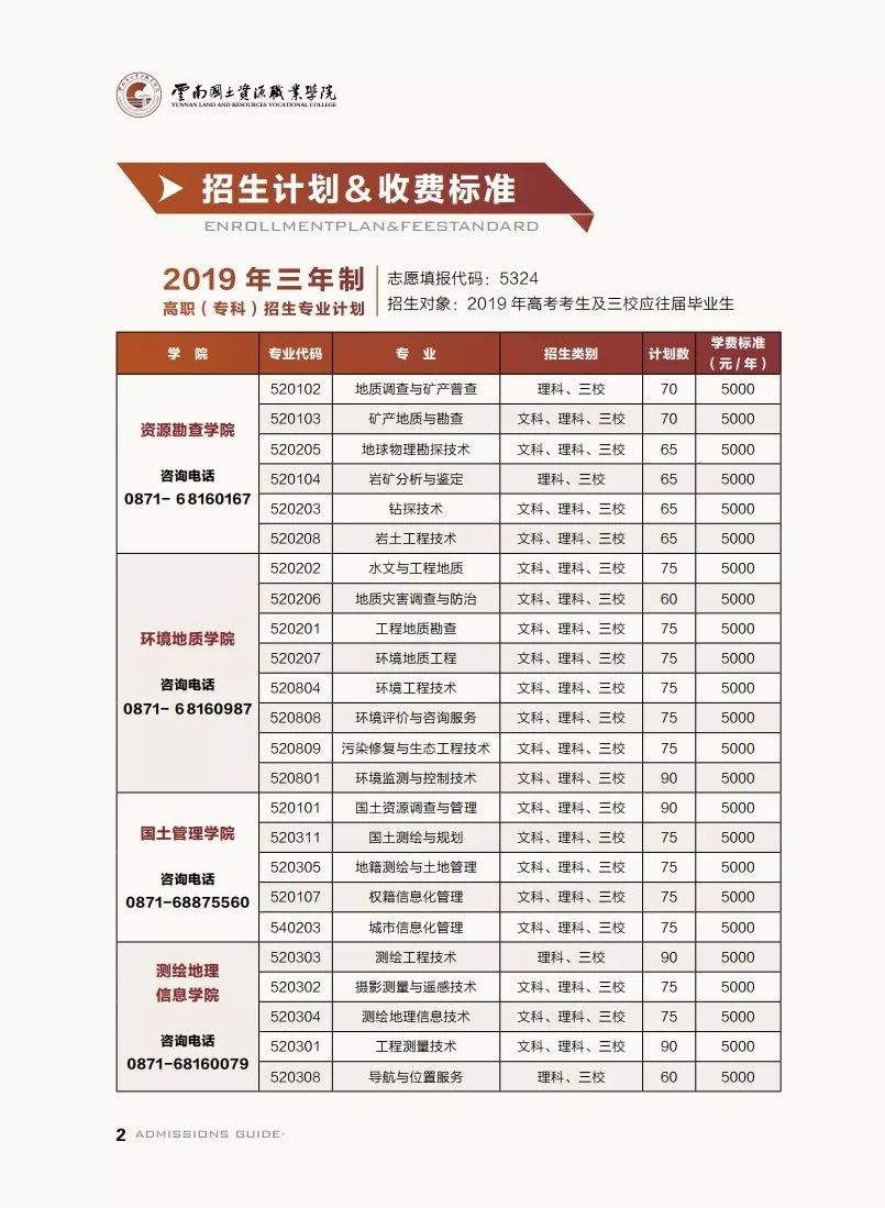 招生專業(yè)