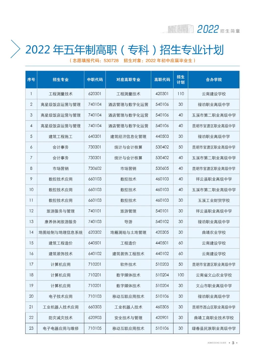 招生計(jì)劃