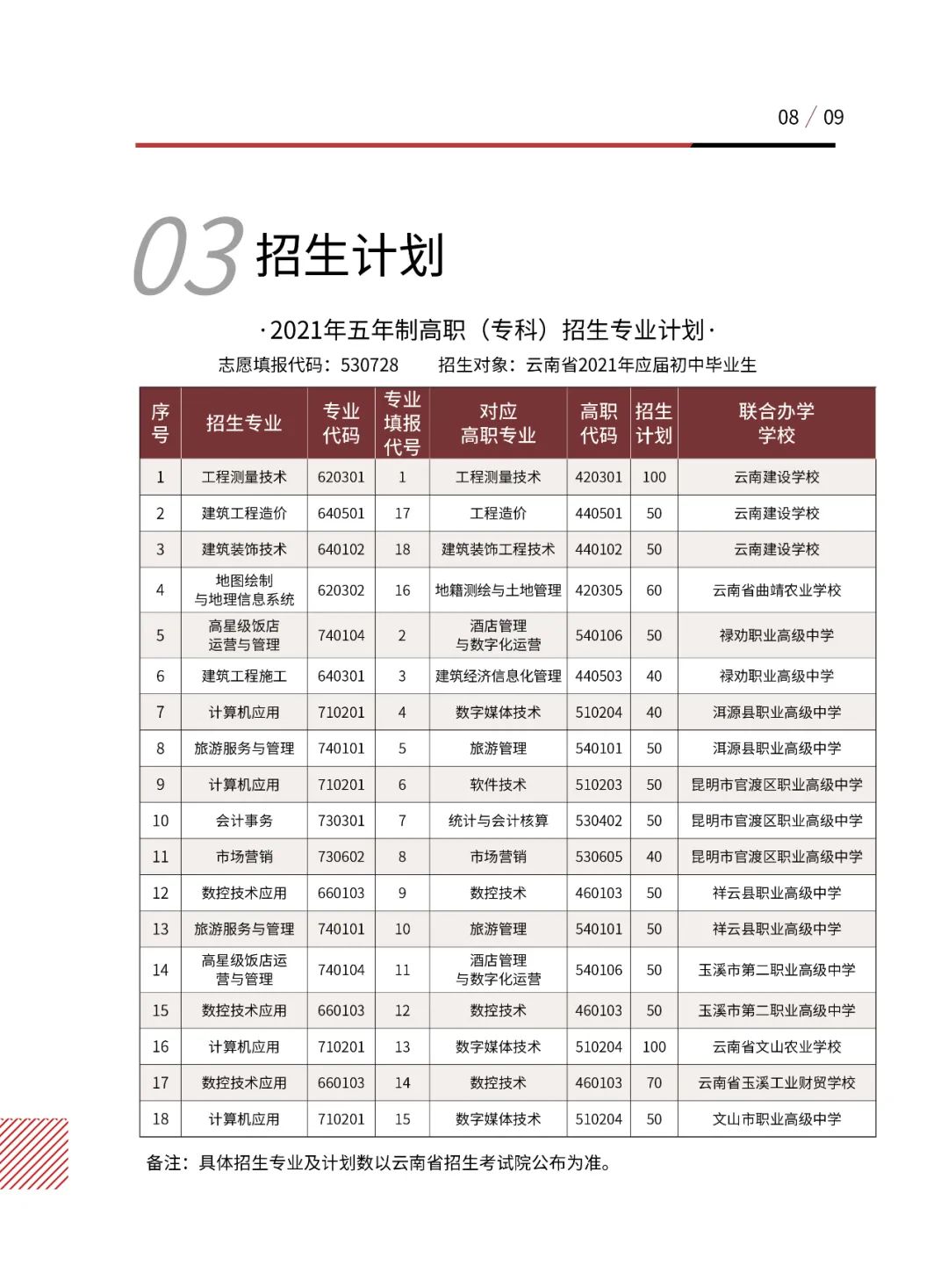 招生計劃