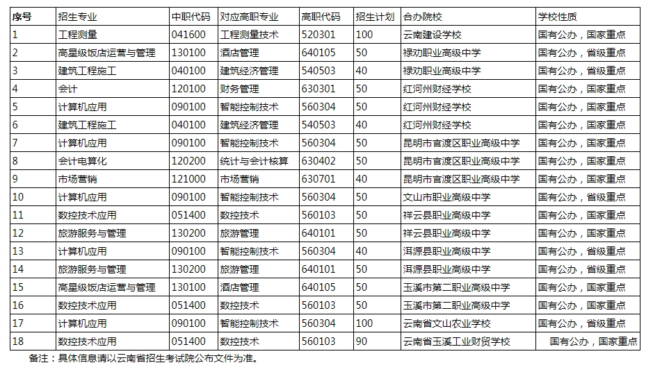 招生計(jì)劃