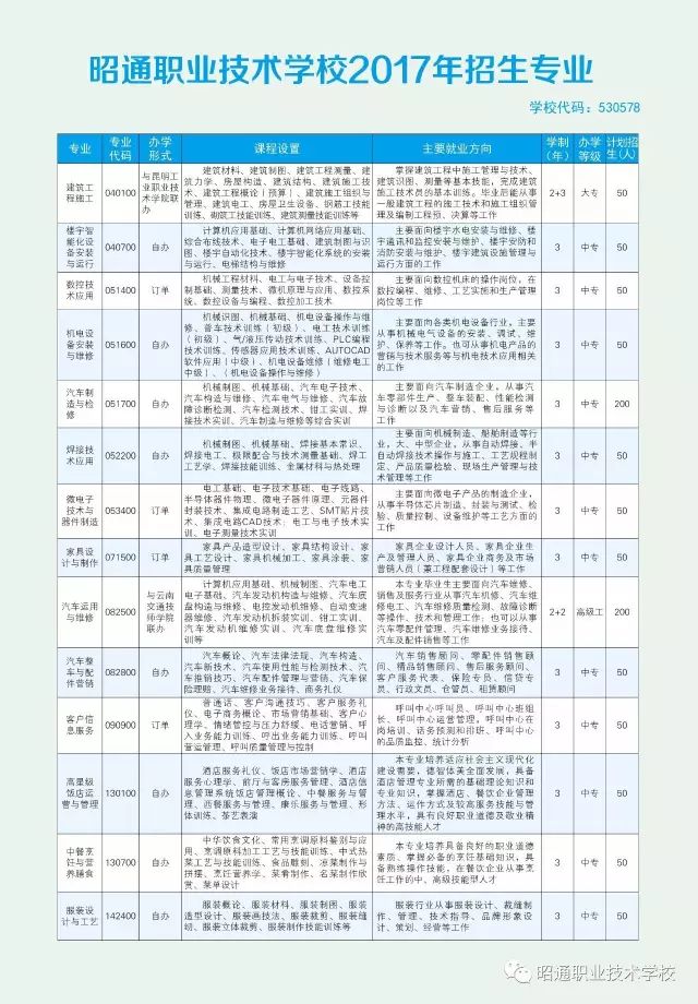 招生計(jì)劃
