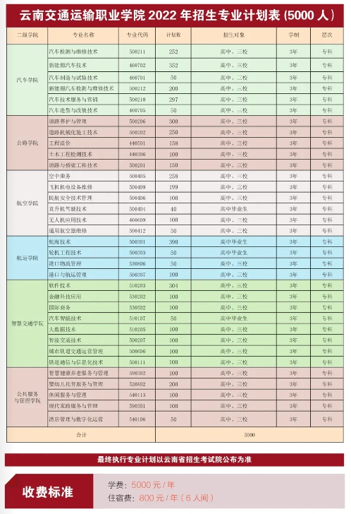 招生計(jì)劃