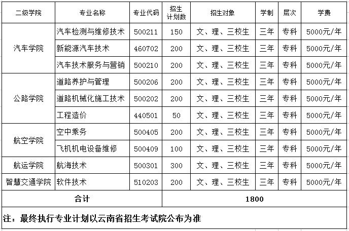 招生計劃