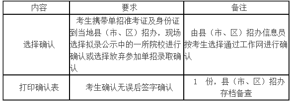 單招確認流程