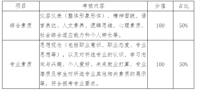 非空中乘務(wù)專業(yè)考核內(nèi)容和分值占比