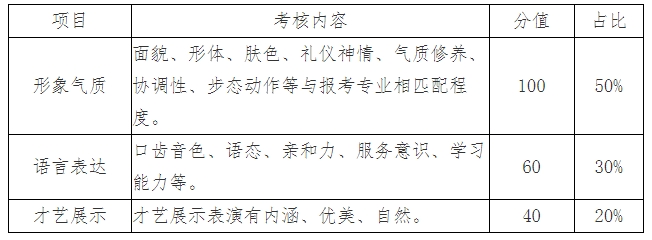 空中乘務(wù)專業(yè)考核內(nèi)容
