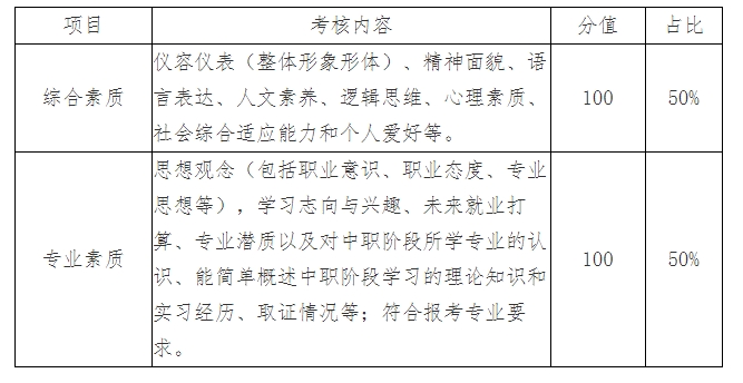 非空中乘務(wù)專業(yè)考核內(nèi)容