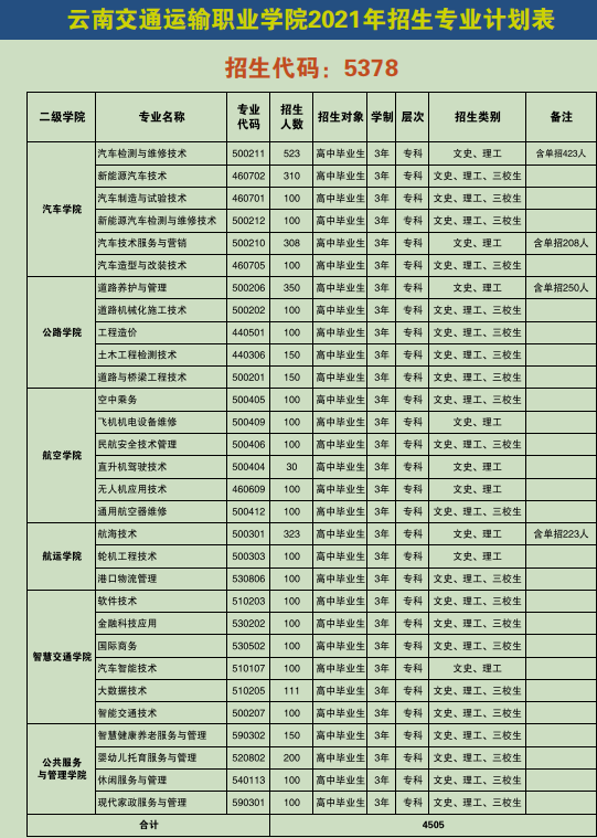 招生計(jì)劃