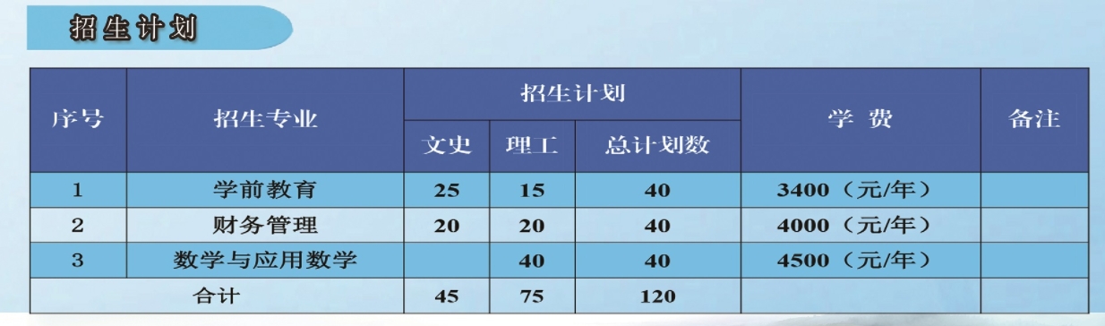 招生計劃