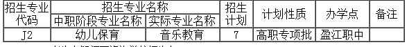 招生專業(yè)