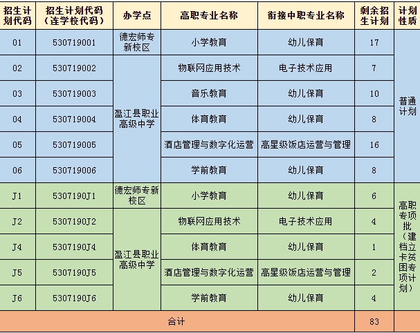 招生計(jì)劃