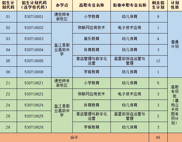 招生計劃