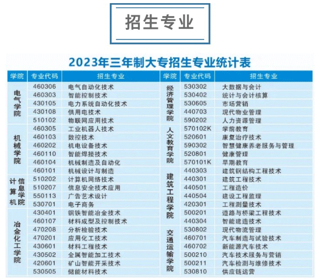 招生專業(yè)