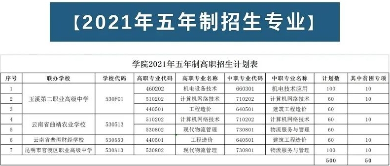 招生專業(yè)