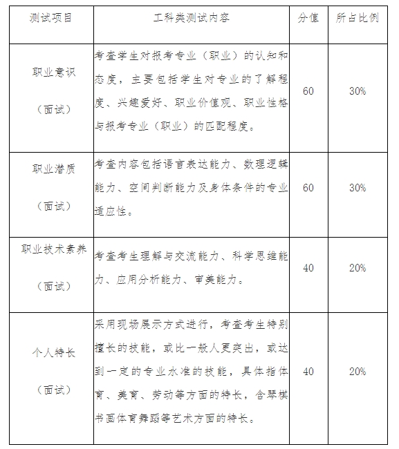 考核內(nèi)容和分值比例