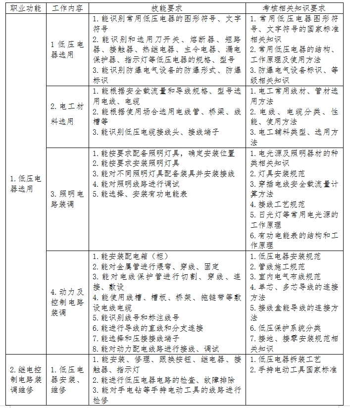 考核內(nèi)容