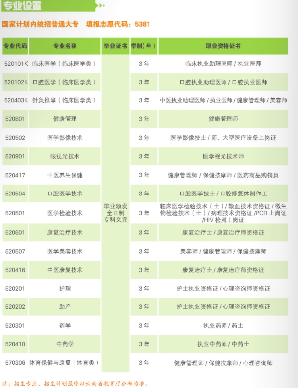 招生計劃