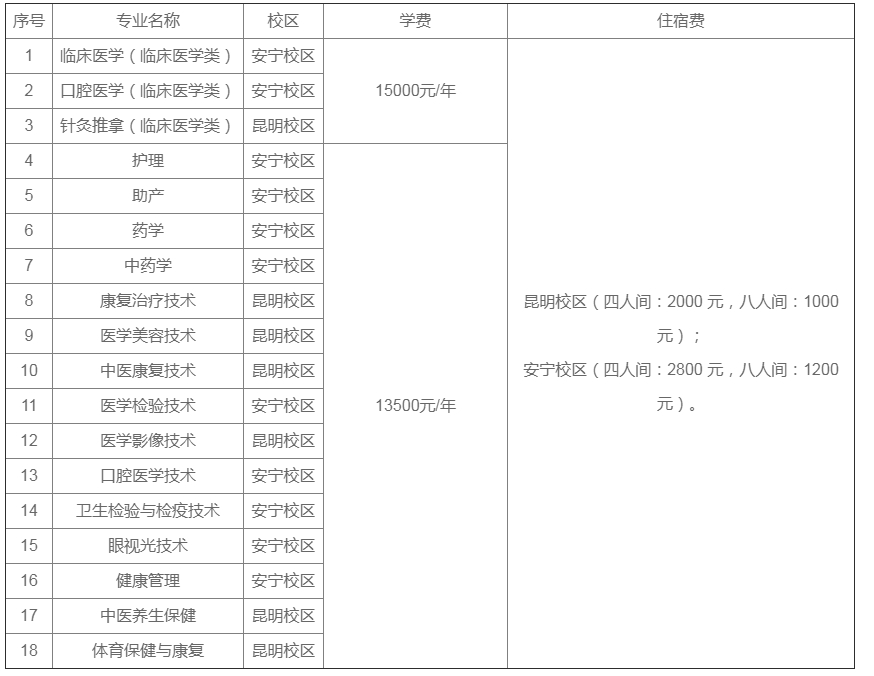 招生專業(yè)