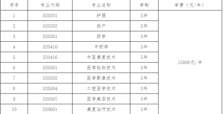 招生專業(yè)及收費(fèi)標(biāo)準(zhǔn)