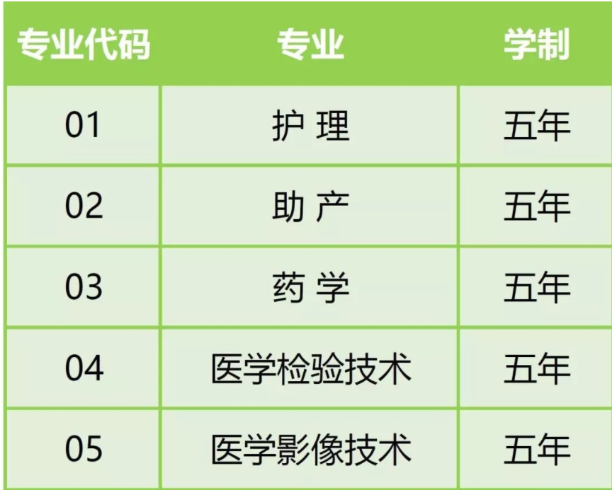 招生專業(yè)