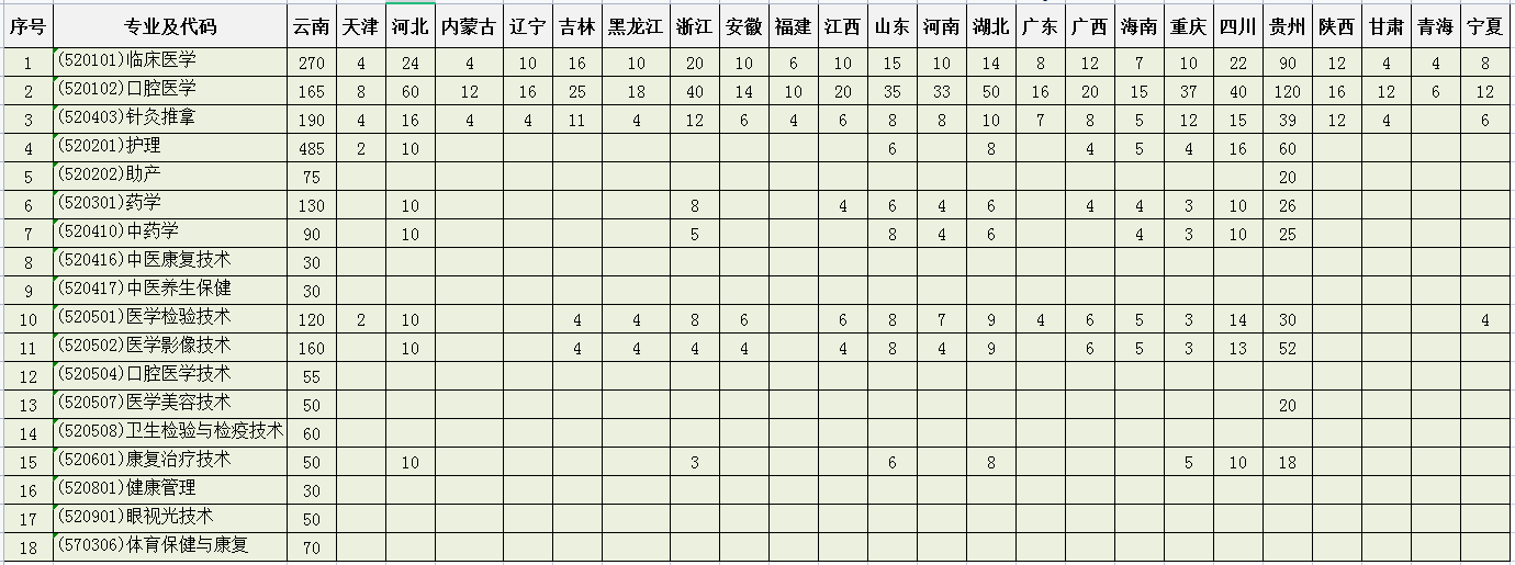 招生計(jì)劃