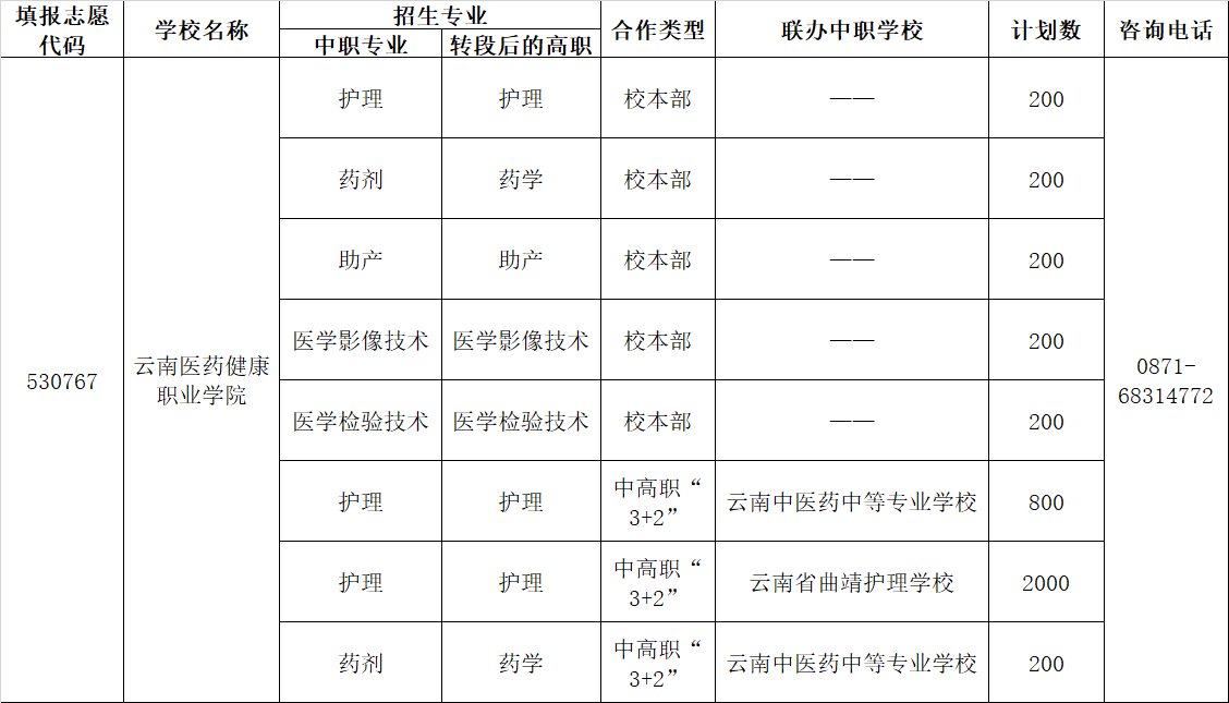 招生計劃
