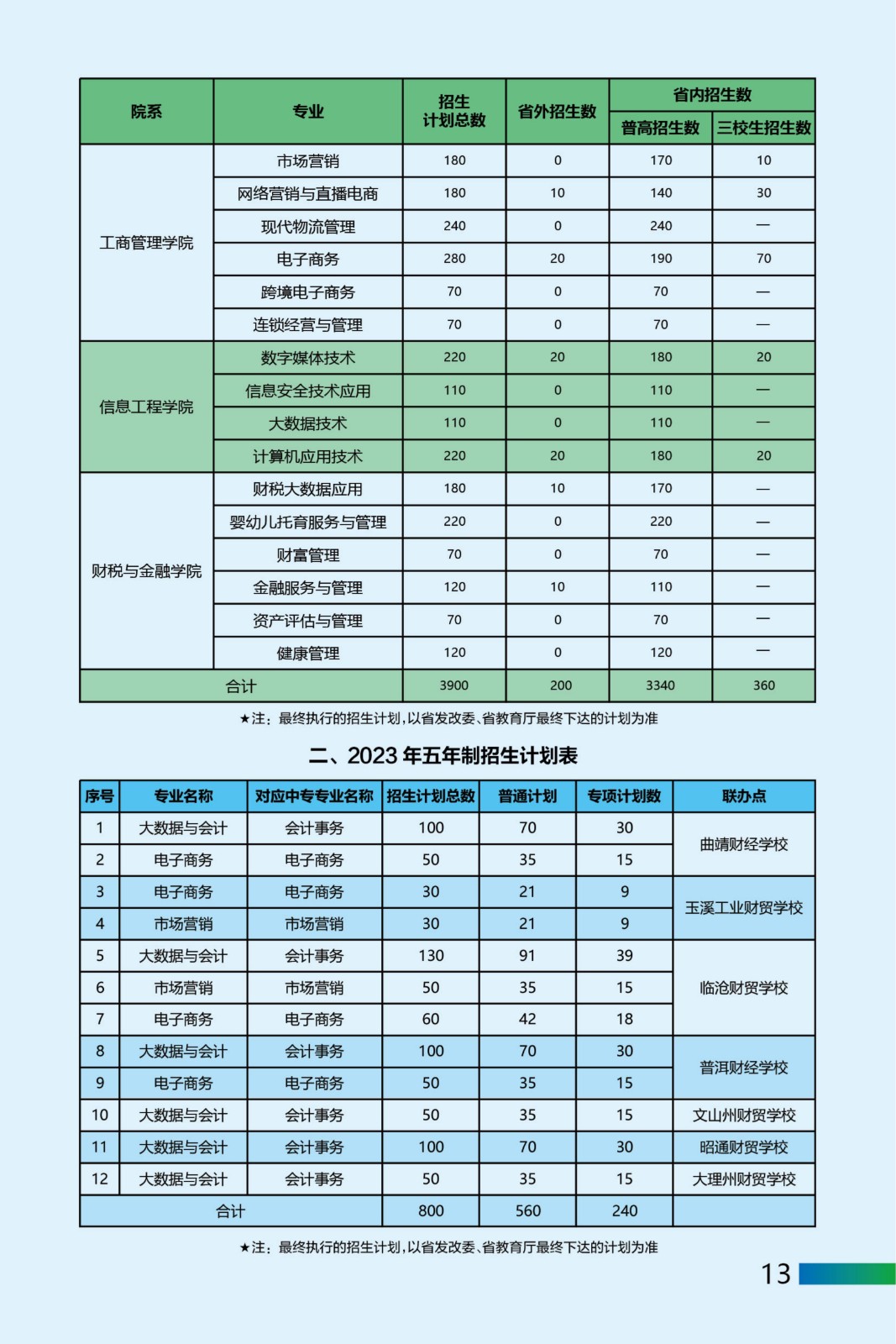 招生專業(yè)
