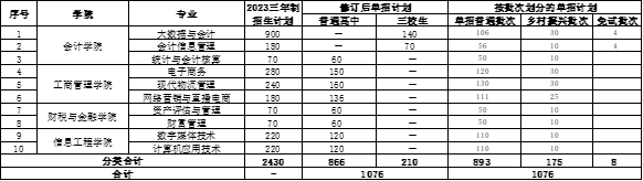 招生專業(yè)及招生計劃