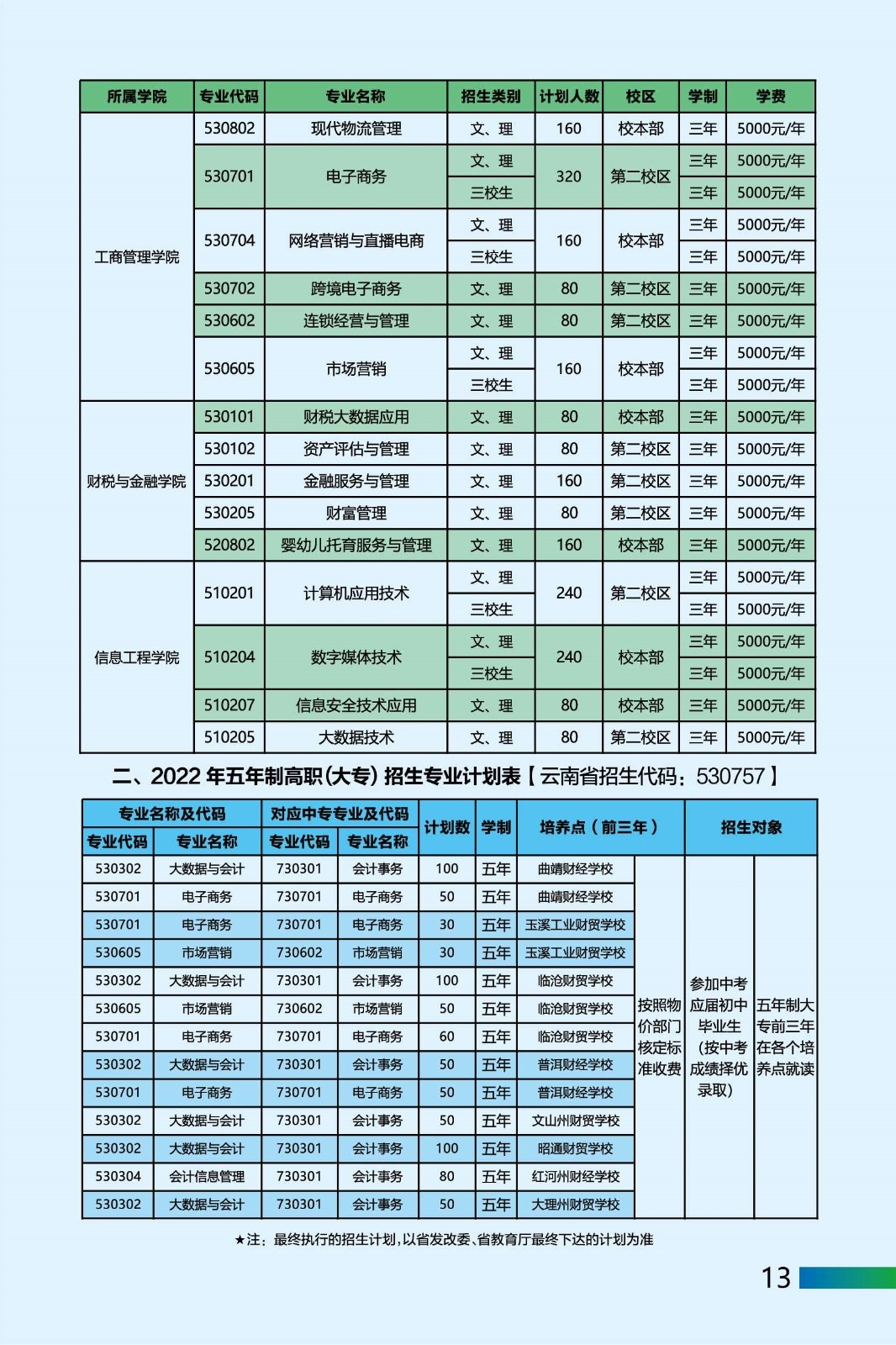 招生專業(yè)