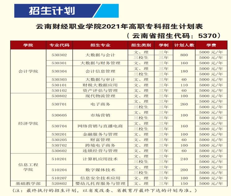 招生計劃