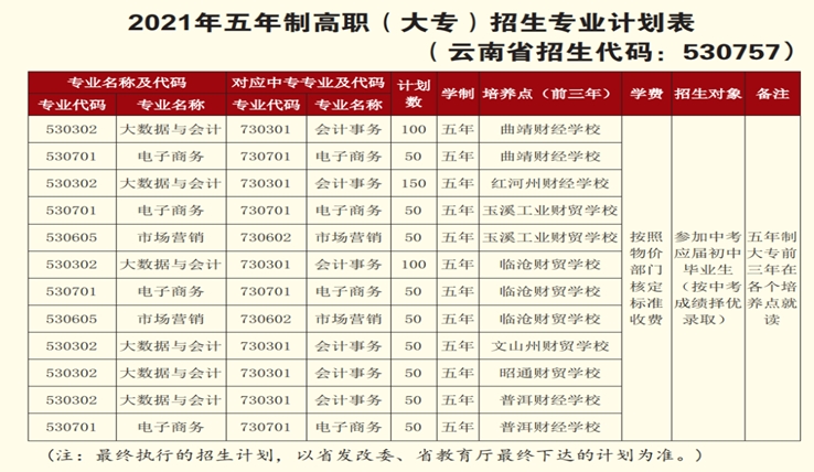 招生專業(yè)