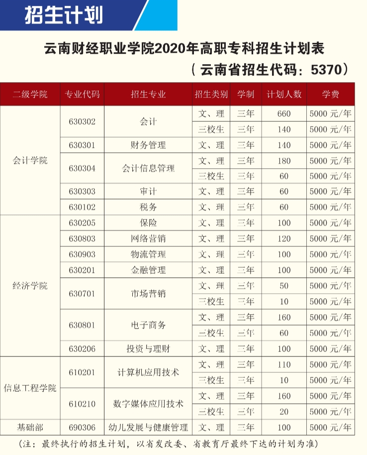 招生計劃