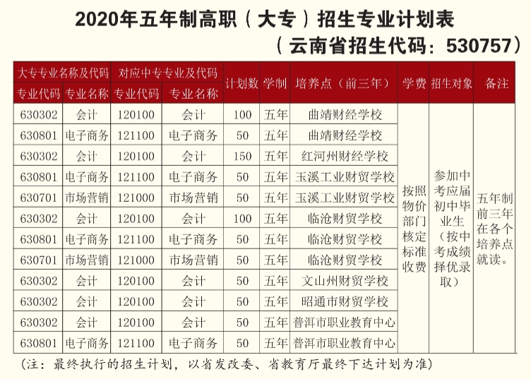 招生專業(yè)
