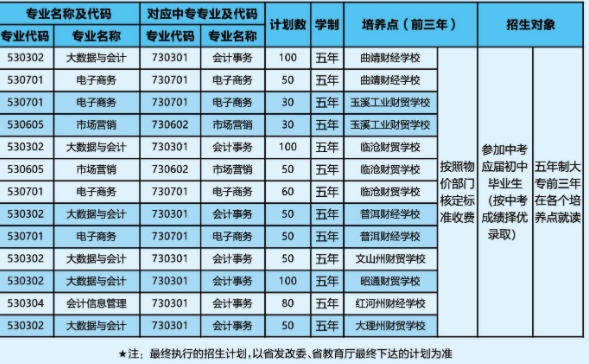 招生計劃