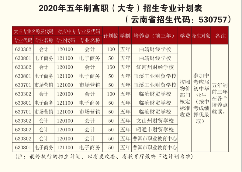 招生計劃
