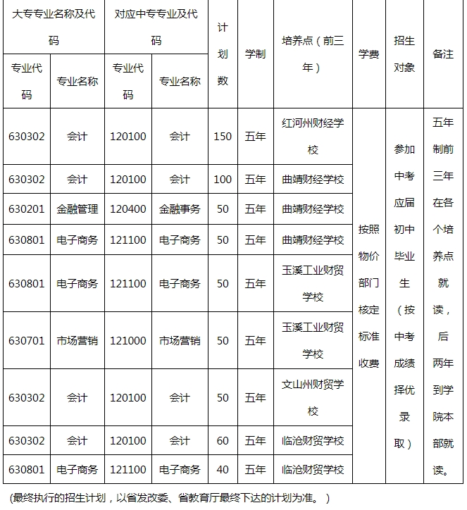 招生計劃