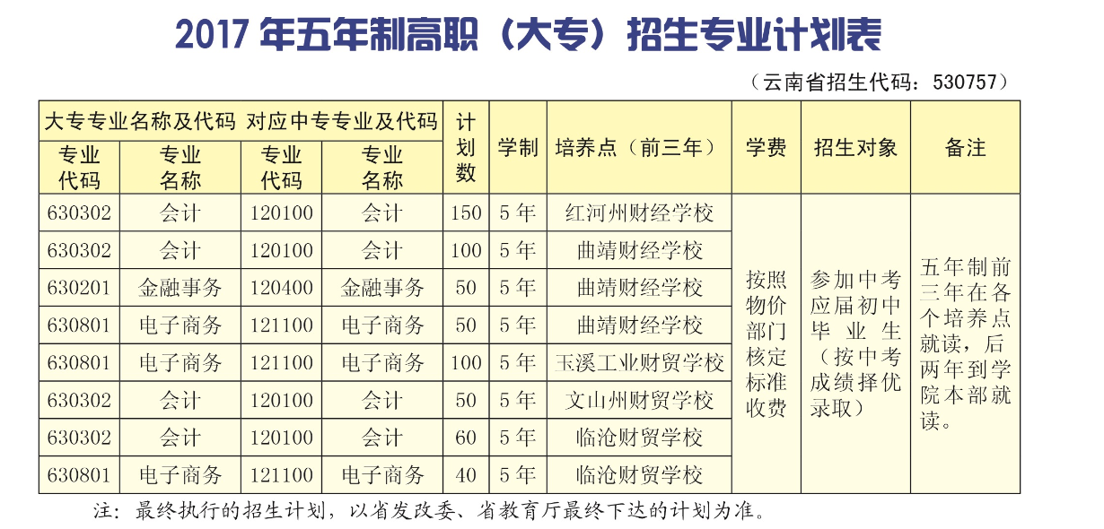 招生計劃
